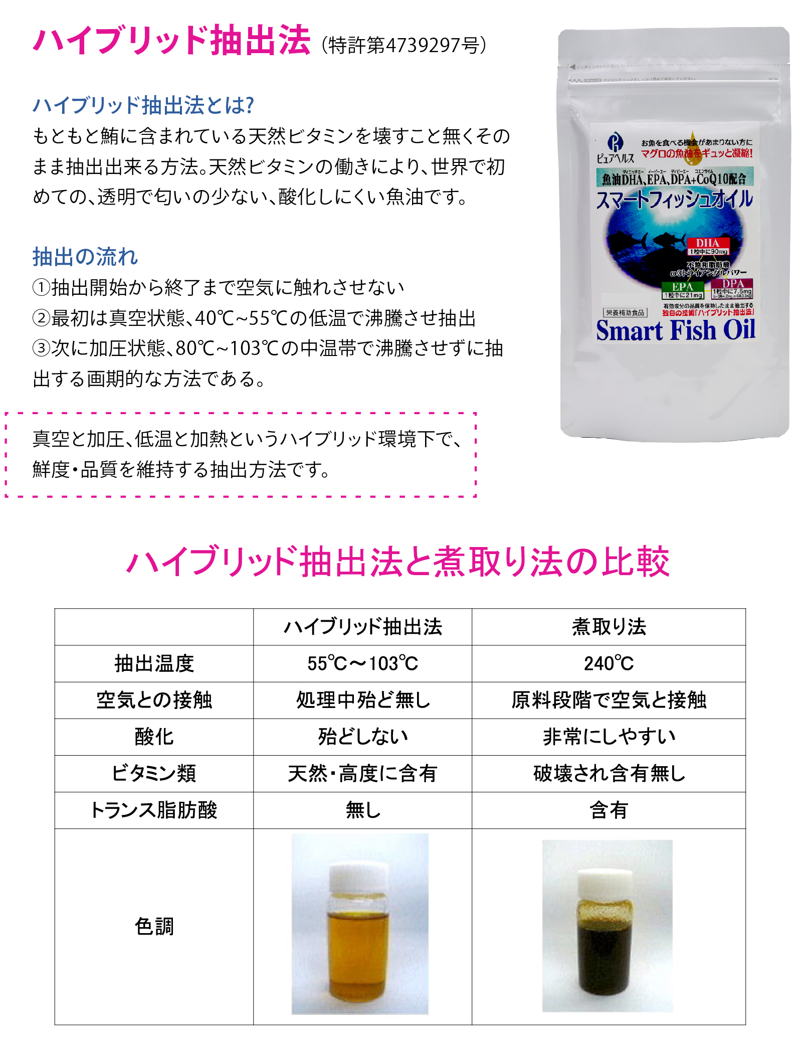 ハイブリッド抽出法の説明