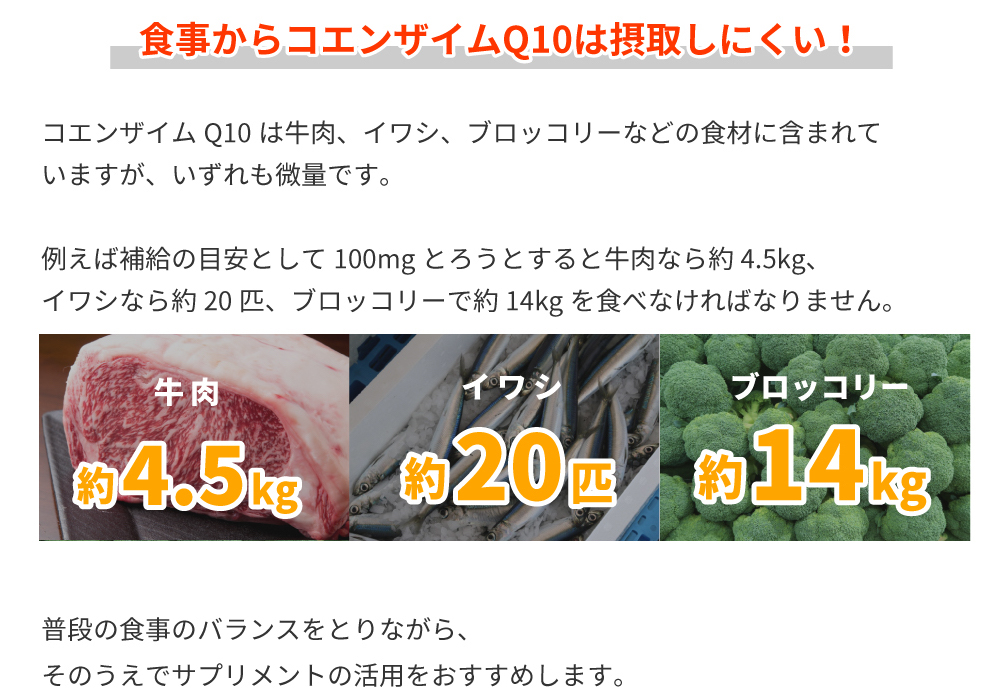 コエンザイムQ10食事からの摂取量目安